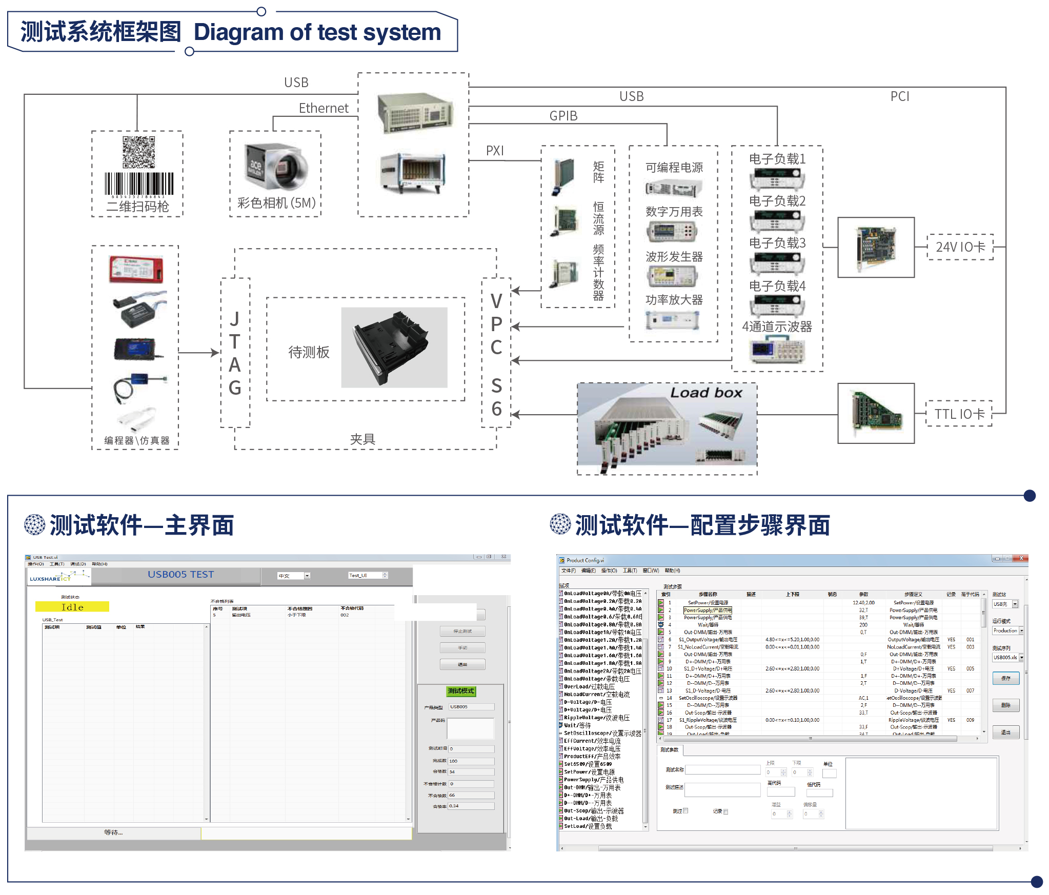 USB&NFC 測試設(shè)備