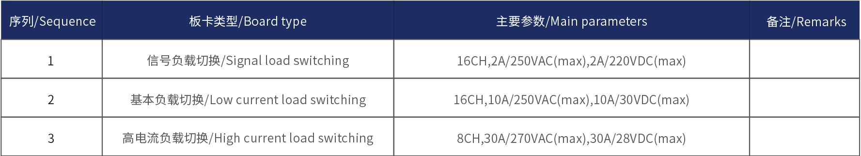 FCT 功能測(cè)試儀