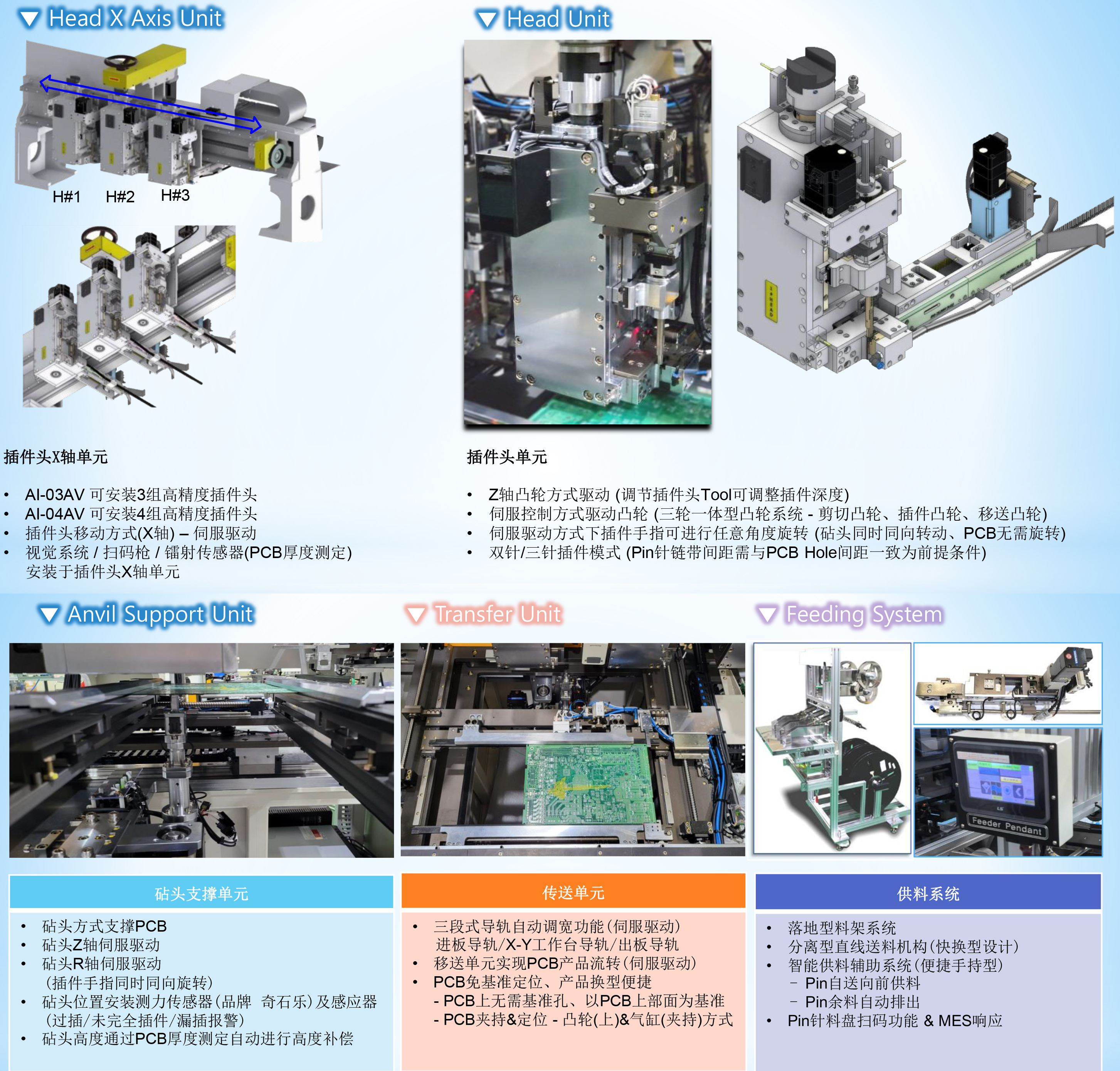 全自動免焊針插件機(jī)